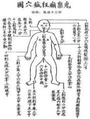 鬼门十三针